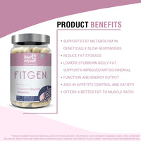 FitGen