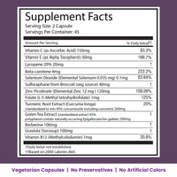 Cellular Defence Support