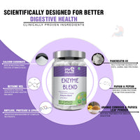  Enzyme Blend