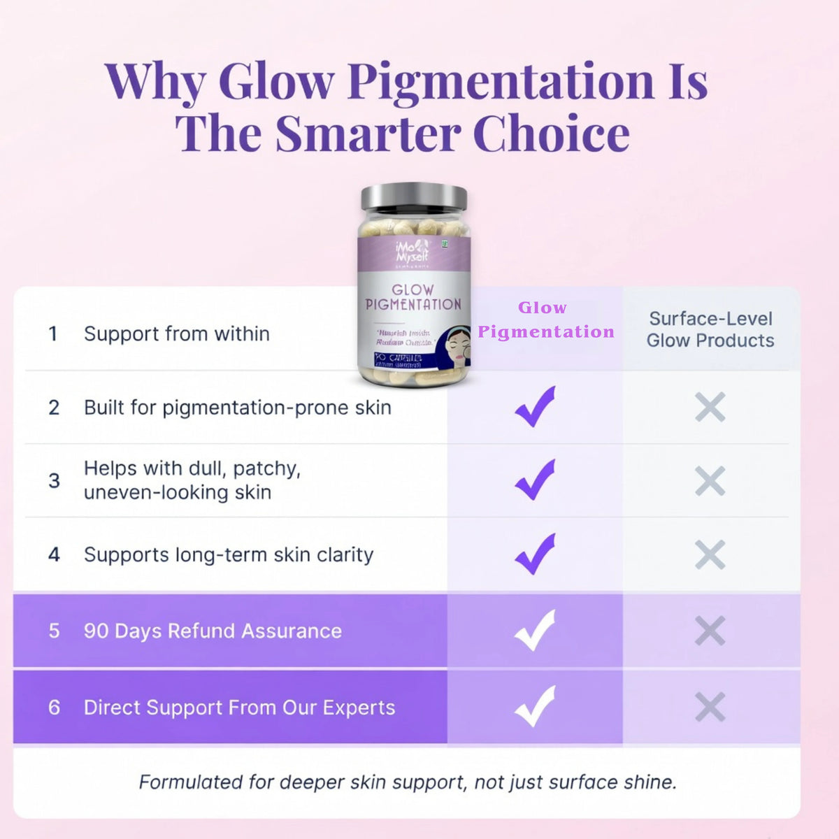 Glow Pigmentation