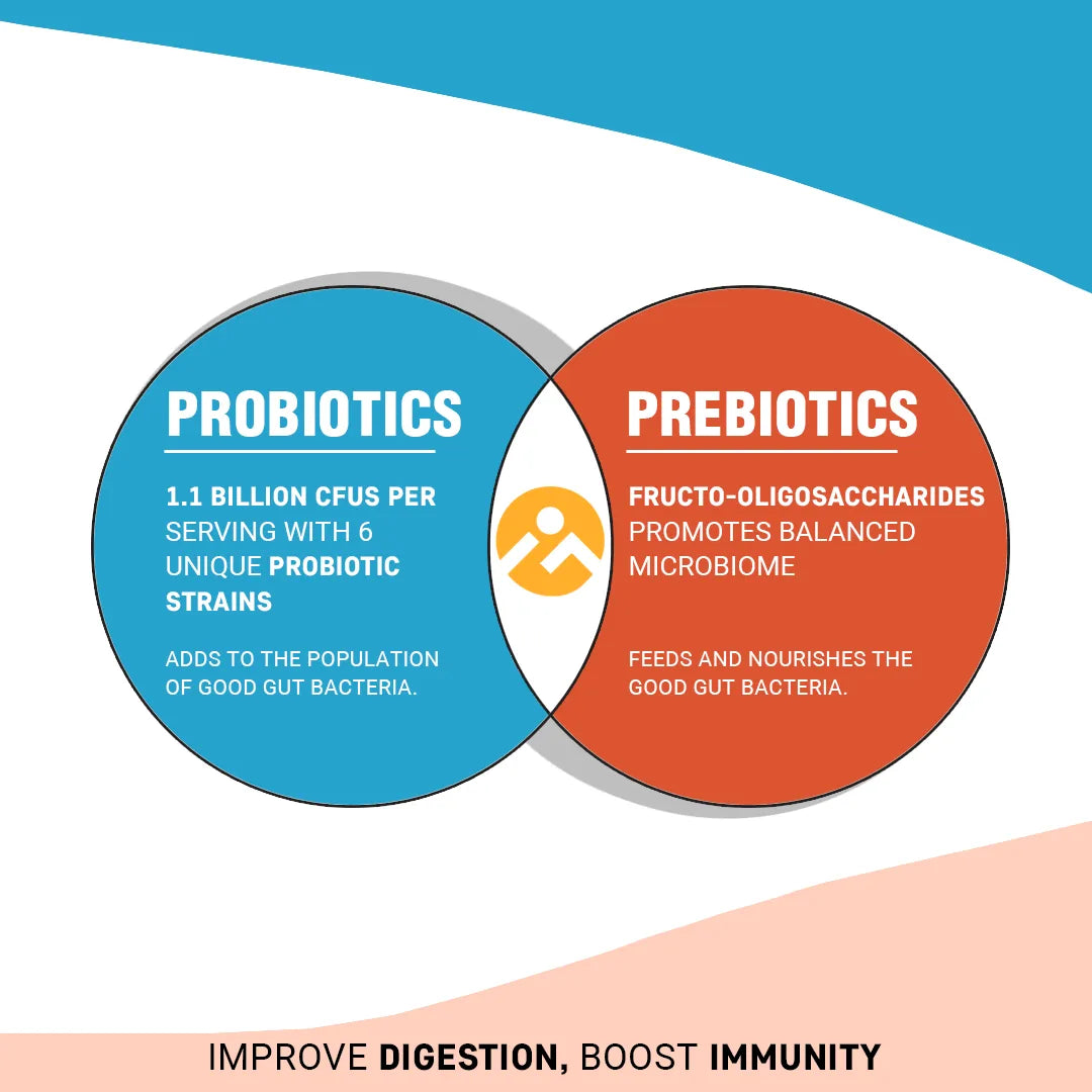 Prebiotic and Probiotic