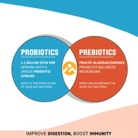 Prebiotic and Probiotic
