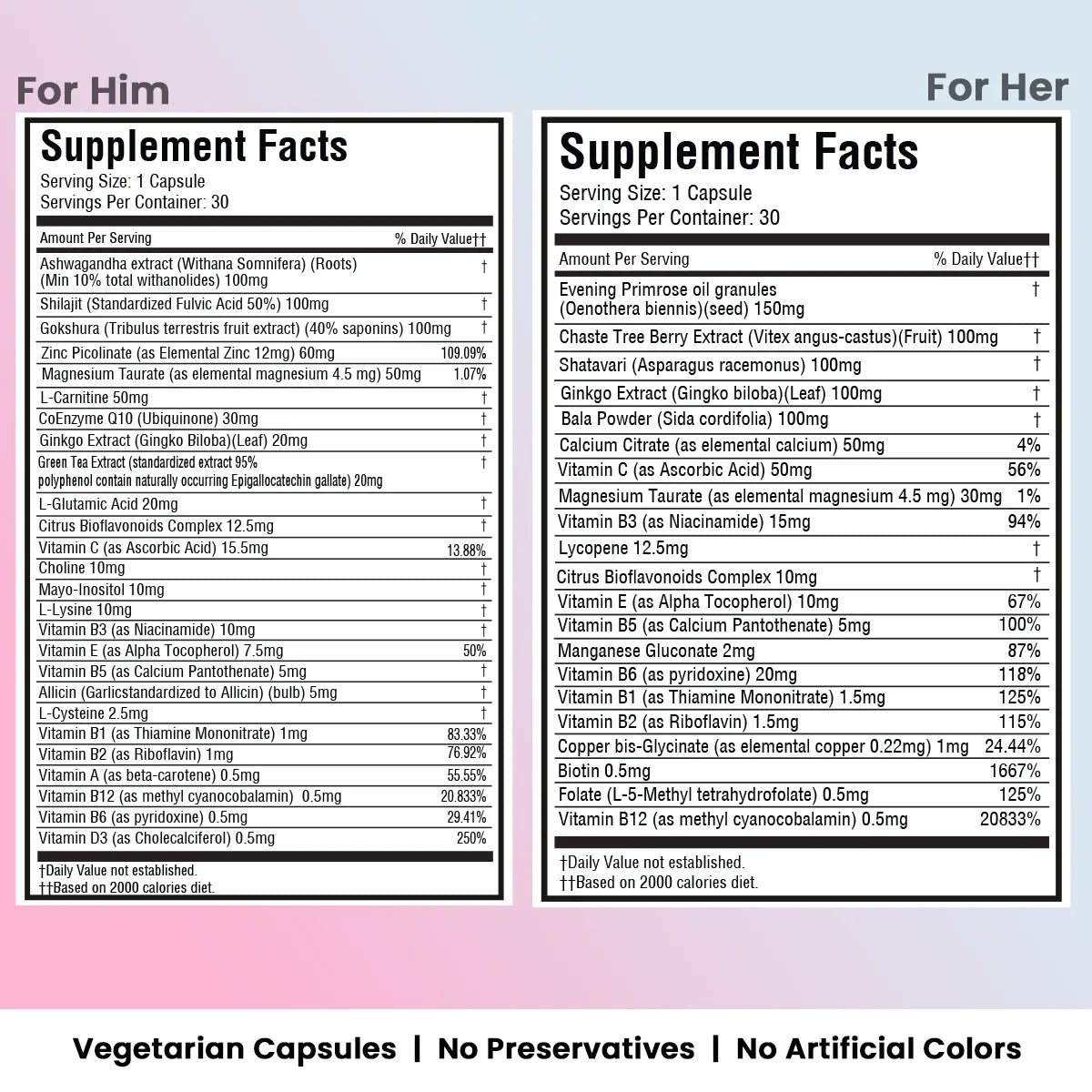 Romacare Couple Edition
