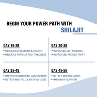 Shilajit Capsules