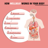 WellBeat