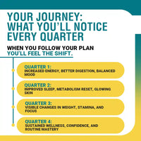 Personalized Health & Nutrition Bundle